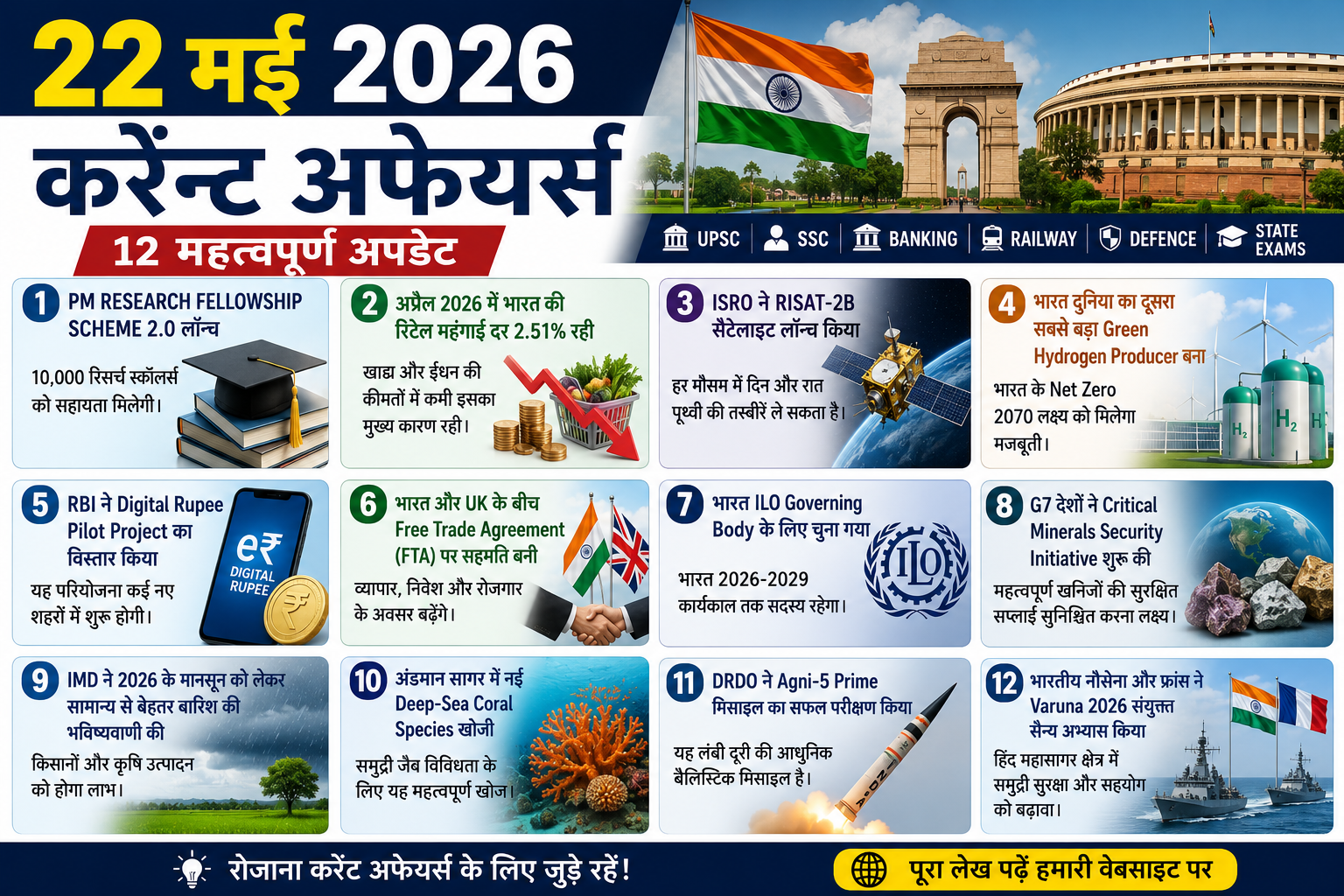22 मई 2026 करेंट अफेयर्स