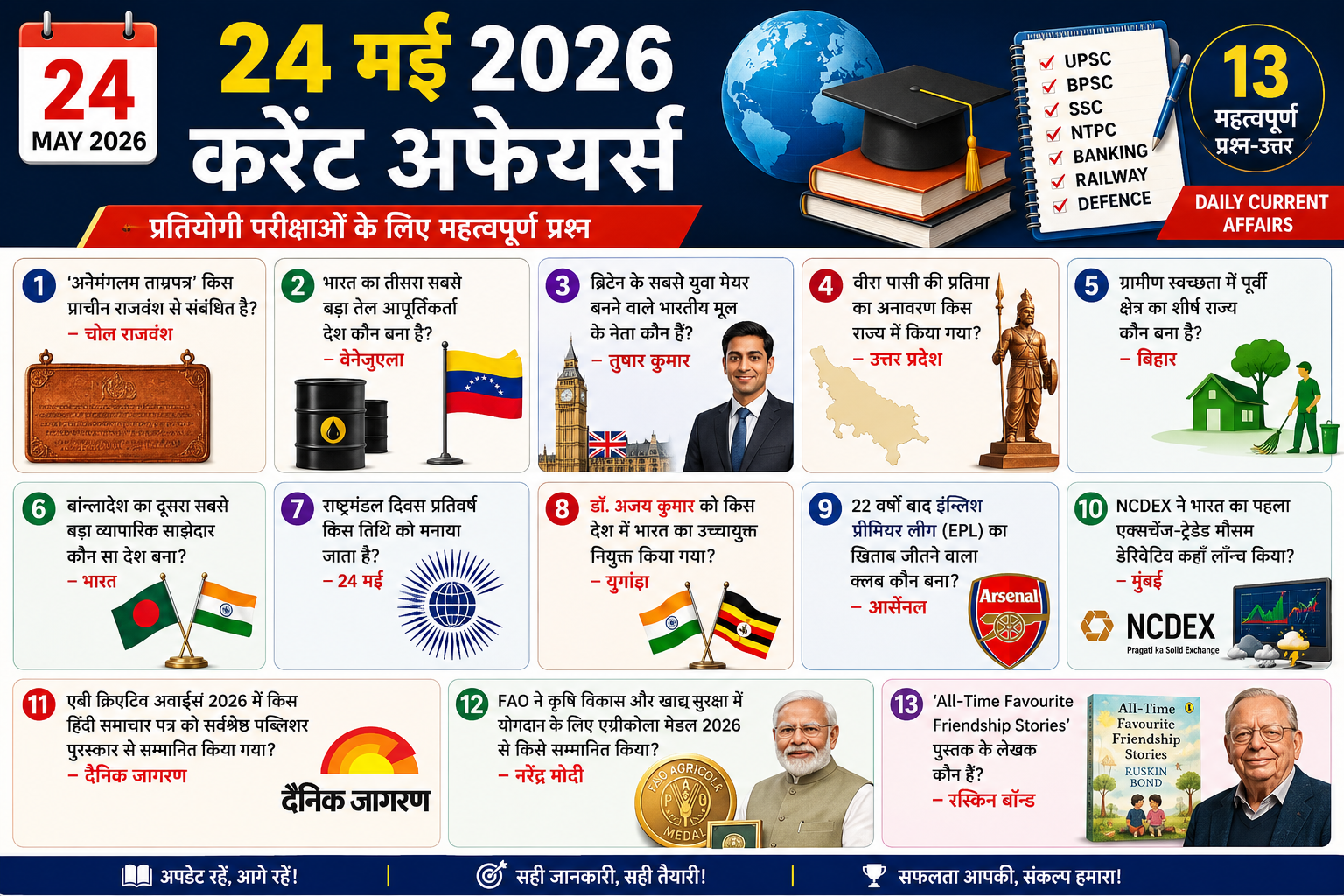 24 मई 2026 करेंट अफेयर्स | Daily Current Affairs in Hindi