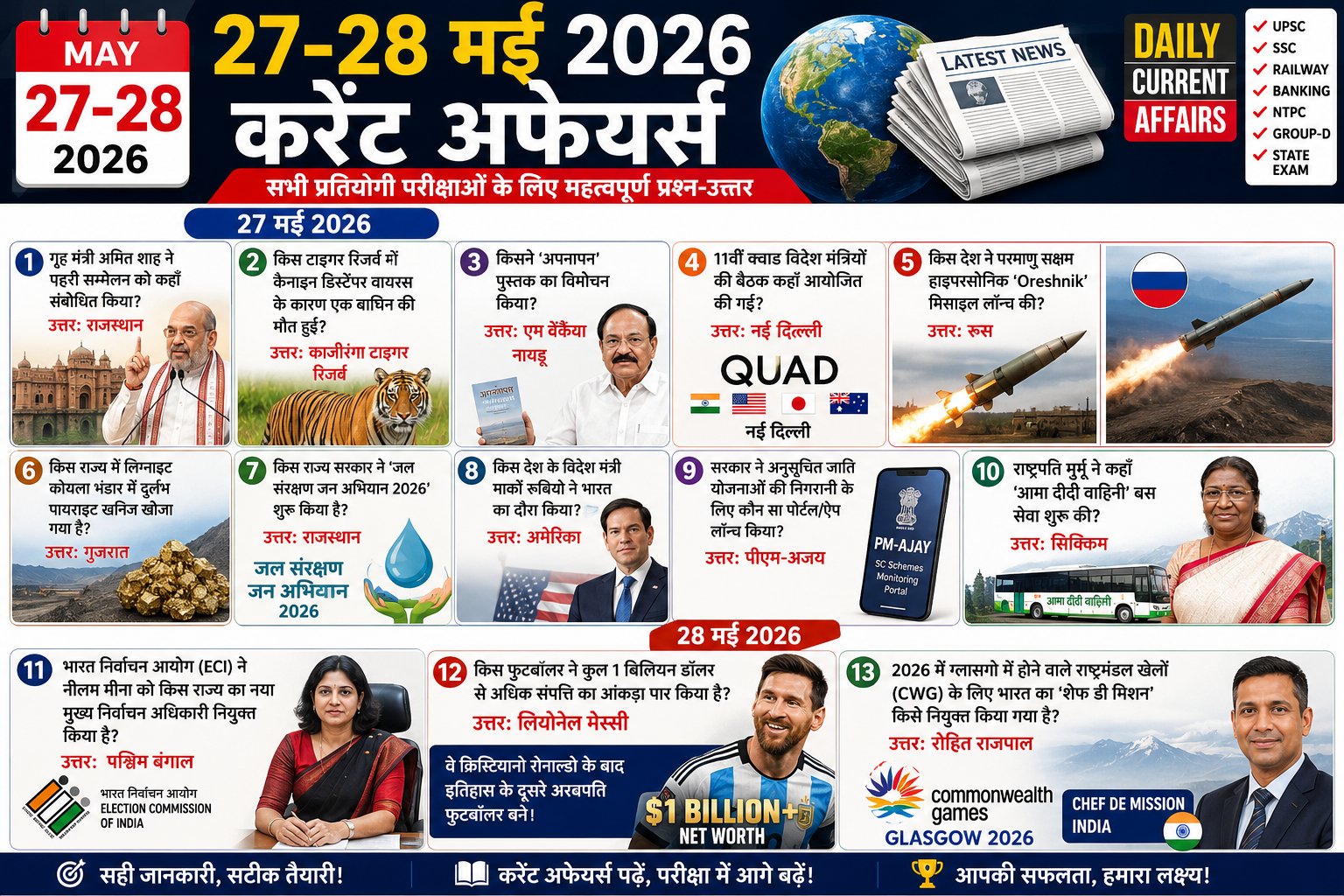 27-28 मई 2026 करेंट अफेयर्स | Daily Current Affairs in Hindi