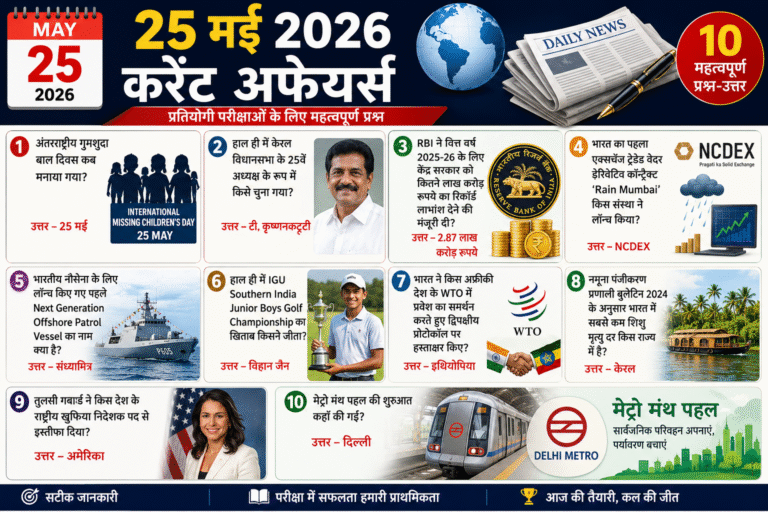 25 मई 2026 करेंट अफेयर्स | Daily Current Affairs in Hindi