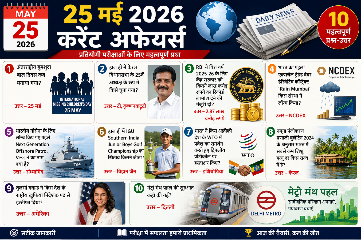 25 मई 2026 करेंट अफेयर्स | Daily Current Affairs in Hindi