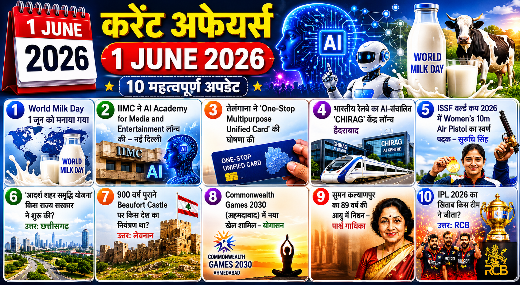 1 june 2026 current affairs in hindi