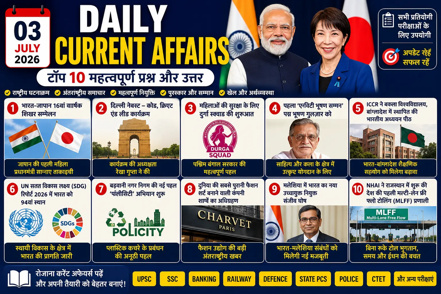 03 july 2026 Current Affairs in hindi
